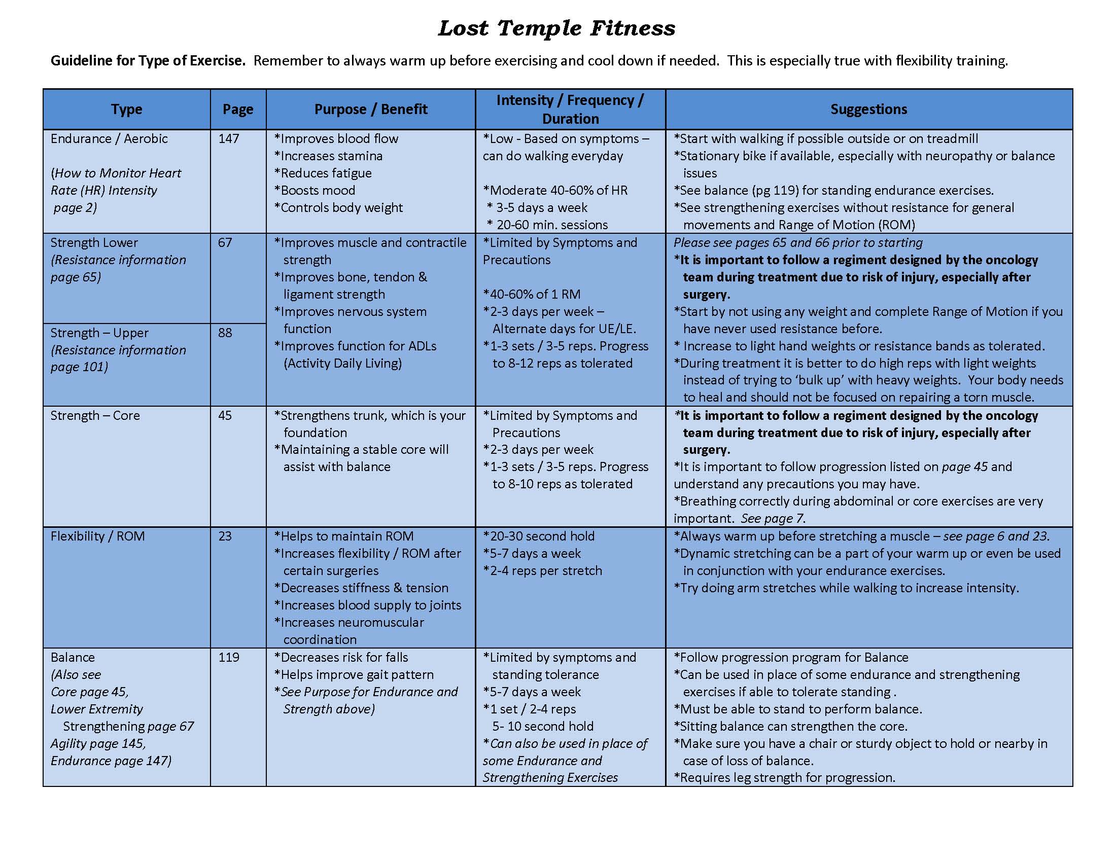 Exercise – Lost Temple Fitness & Cancer