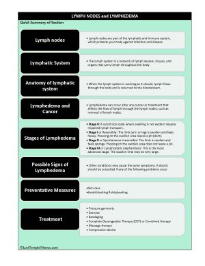 LYMPH NODES and LYMPHEDEMA_Page_01